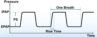 Graph Bi-level